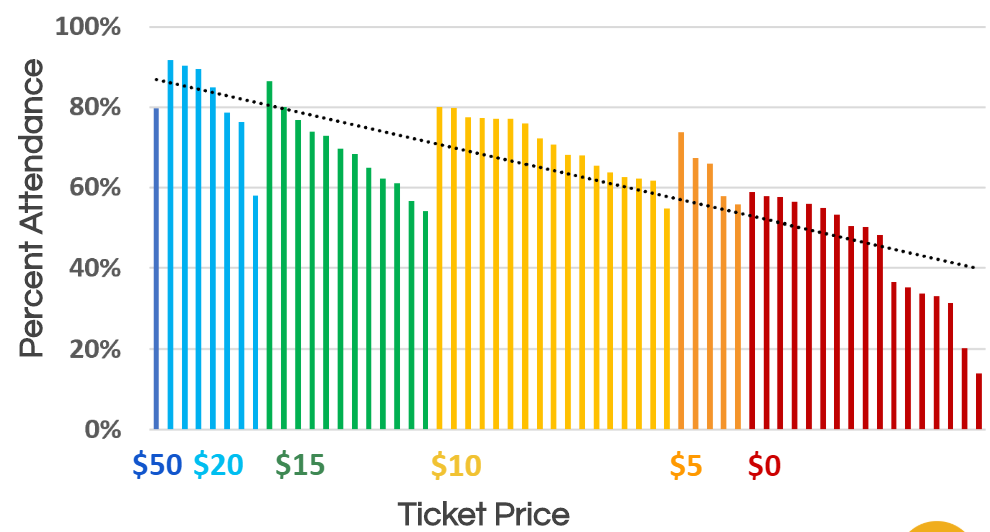pricing graph